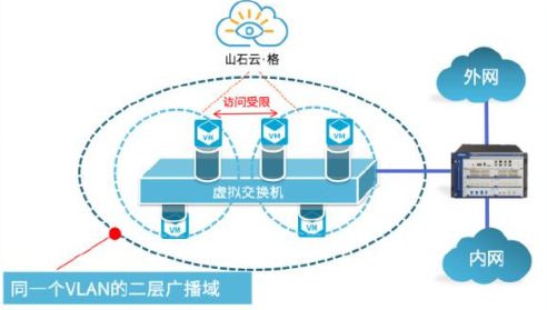 山石网科携八大创